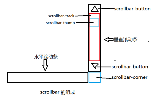 吉林市网站建设,吉林市外贸网站制作,吉林市外贸网站建设,吉林市网络公司,深圳网站建设教你如何自定义滚动条样式或者隐藏